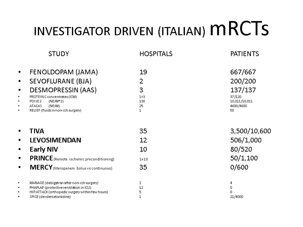 INVESTIGATOR DRIVEN (ITALIAN) mRCTs STUDY HOSPITALS PATIENTS FENOLDOPAM (JAMA) 19 667/667 SEVOFLURANE (BJA) 2